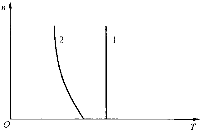 第二節(jié) 港口機(jī)械電氣傳動(dòng)的特點(diǎn)